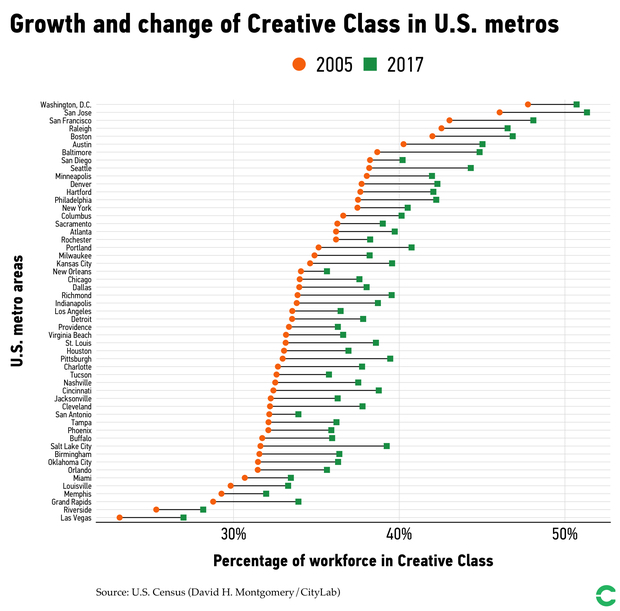 Growth:Change 2005:2017
